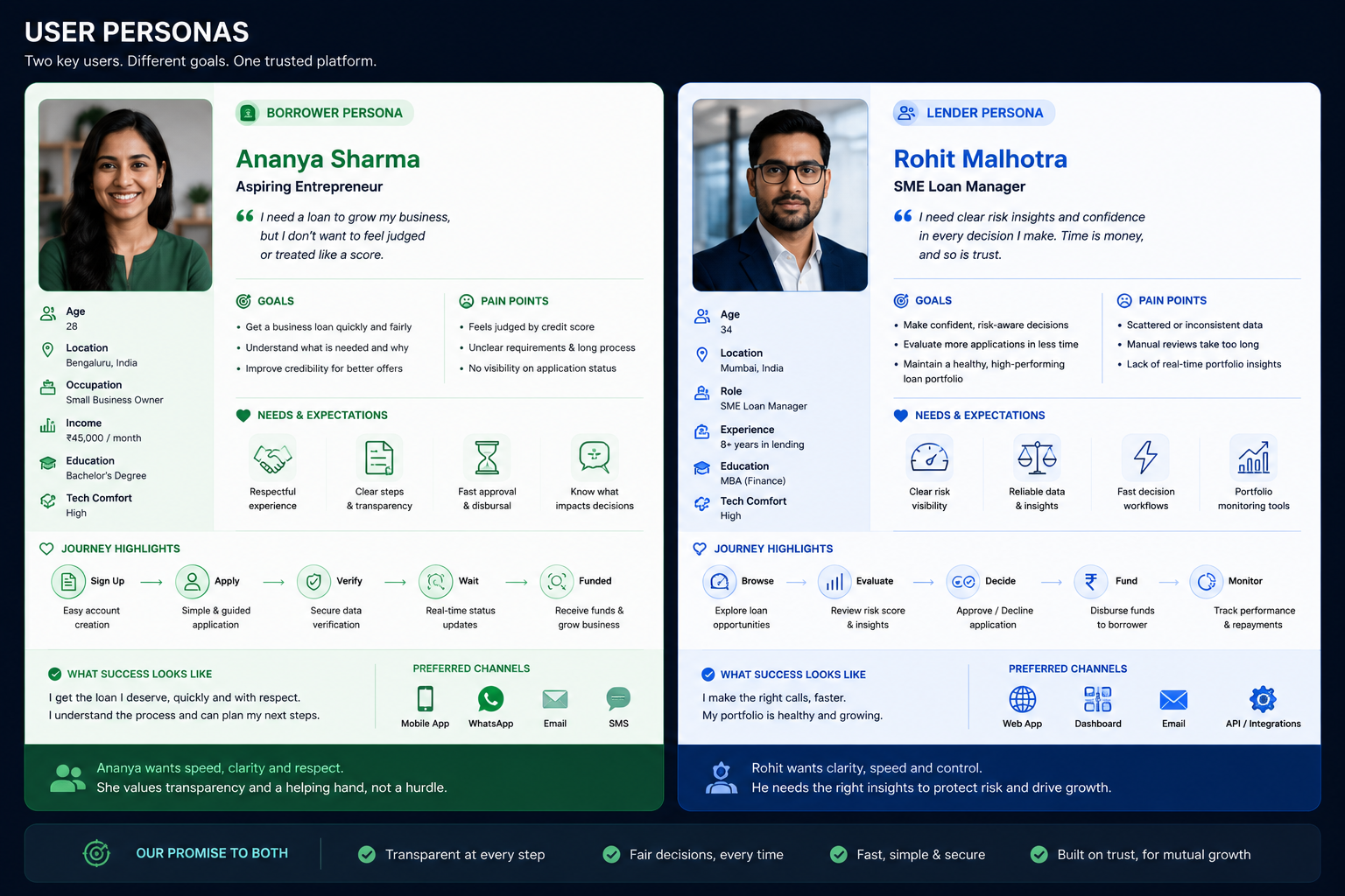 Research Insightshared goals and individual priorities across the lending marketplace.