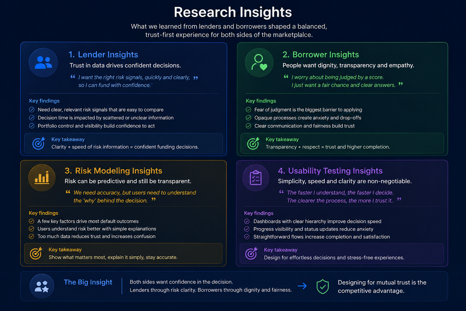 Research Insightshared goals and individual priorities across the lending marketplace.
